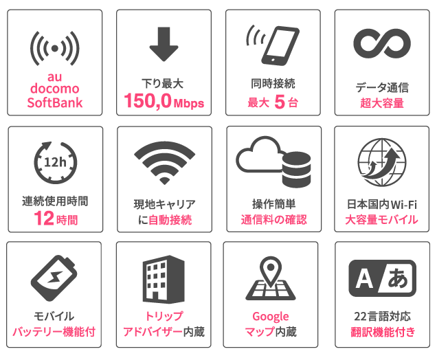 G4max 公式 ギガwi Fi 容量無制限級ポケットwifi